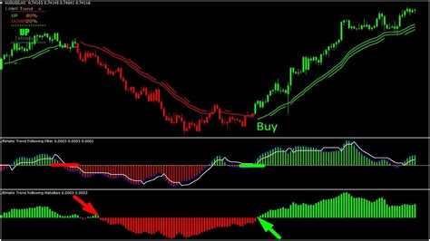 signal bars trend mt4 indicator