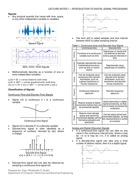 signal processing for control lecture notes in control and information sciences