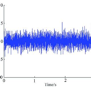 Signal Processing In Noise Waveform Radar Artech House Radar Library