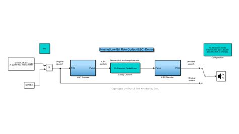 Signal Processing Model Based Approach Mcgraw Hill