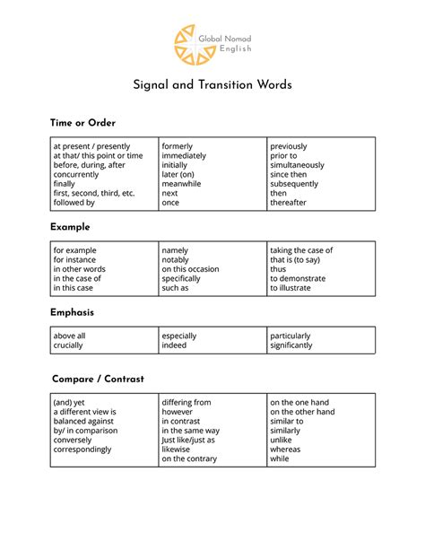 Signal Words For Smoother Writing Global Nomad English Signal Words In Writing - Signal Words In Writing