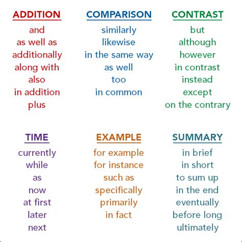 Signal Words In Writing   Signal Words In Compare And Contrast Essays Simple - Signal Words In Writing