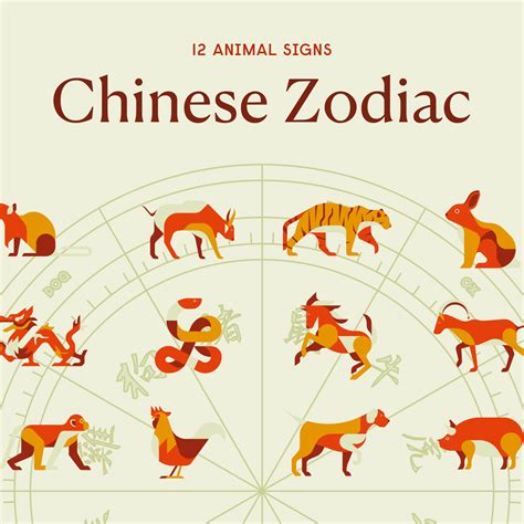 Signe Chinois 2002