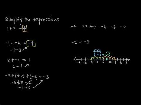 Signed Numbers Addition And Subtraction Kristakingmath Signed Decimal Addition And Subtraction - Signed Decimal Addition And Subtraction