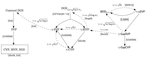 significant dimension