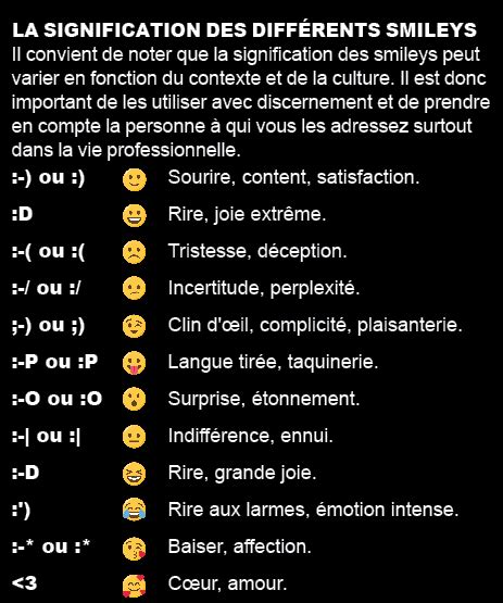 Signification Du Smiley