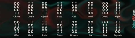Signos De Ifa