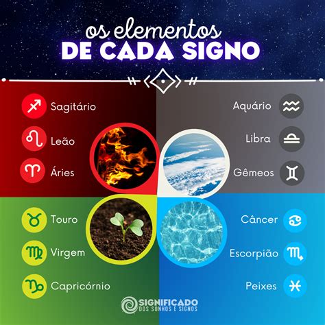 Signos E Seus Elementos