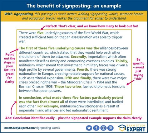 Signposting Examples Introduction