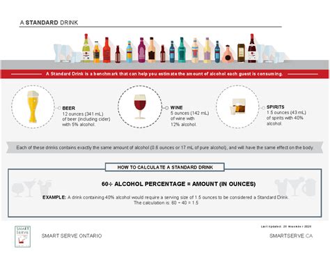 signs of intoxication smart serve