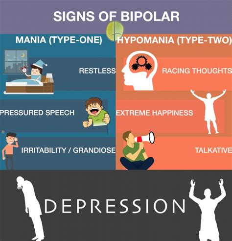signs someone is bipolar reddit videos