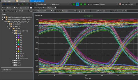Sigrity Simulation For Signal Analysis