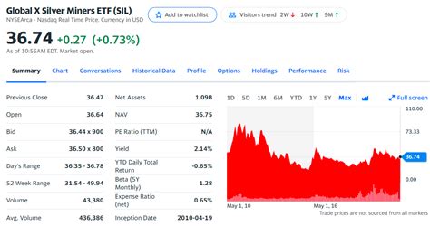 ONEOK's (OKE 2.17%) proposed acquisition of Magellan Mi