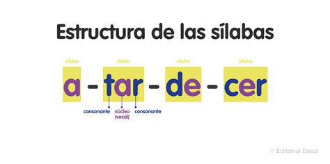 Silabas Que Es