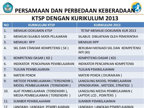 silabus kurikulum ktsp