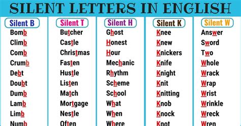 Silent Consonants Pronunciation English Silent Consonant Worksheet - Silent Consonant Worksheet