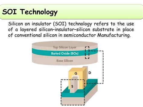 Silicon On Insulator