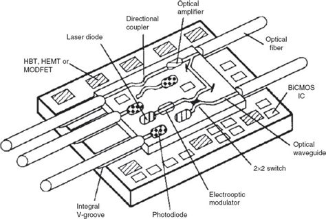 Silicon Optoelectronic Integrated Circuits Spring