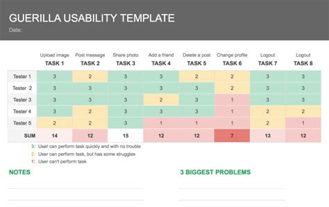 silleed usability test results