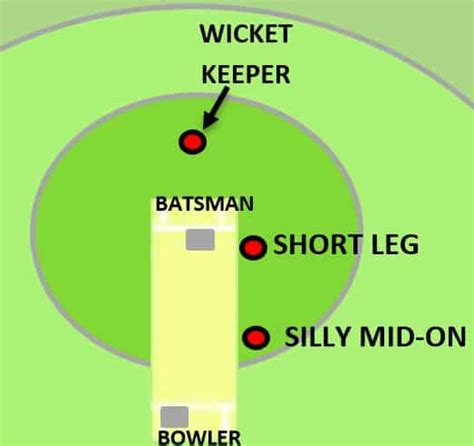 Silly Mid On Cricket