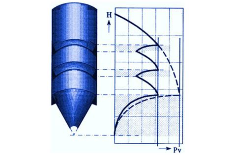 Silo Bin Pressure Reduction Of Earth Pressure