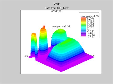 Silvaco Tcad Radiation Simulation