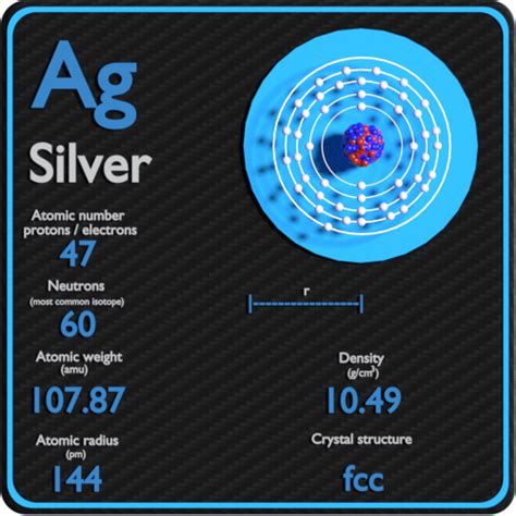 Silver Atomic Mass