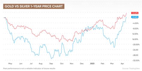 Mar 3, 2023 · Best Low Spread Minimum Deposit Forex Broker in