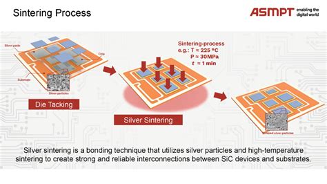 Silver Sintering For Power Electronics Meptec Org
