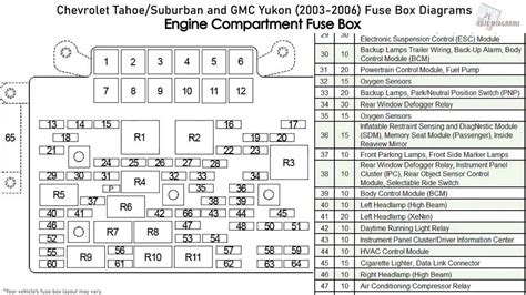 silverado fuse box diagram