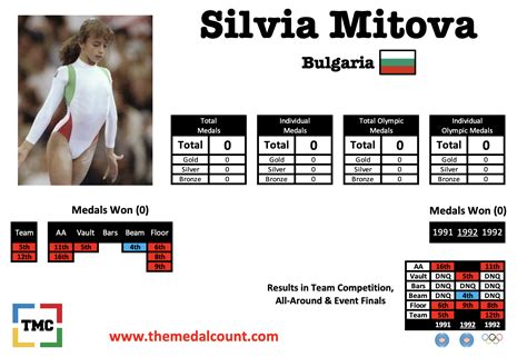 silvia mitova wikipedia