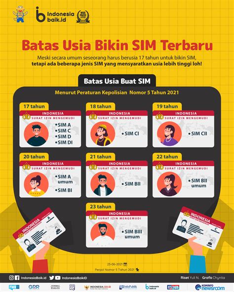 SIM A UMUR BERAPA：Tarif Resmi Perpanjangan SIM A per Desember 2024 - Kompas.com