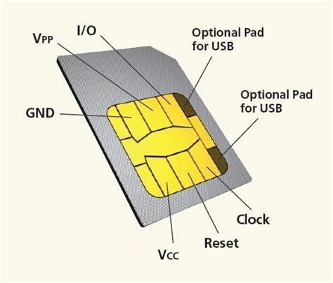 sim card pin layout