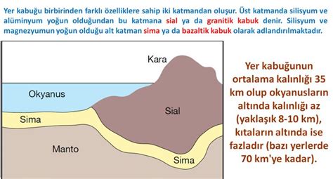 sima Nedir Ne Demek. 