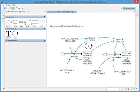 Simantics System Dynamics Open Source Modelling And