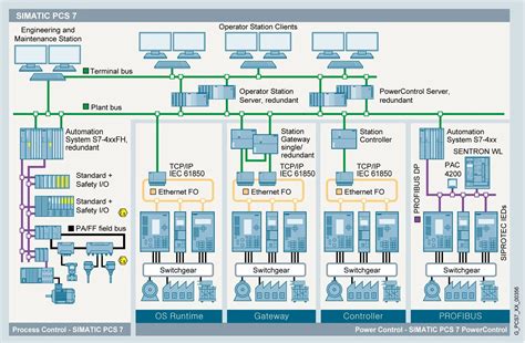 Simatic Pcs 7 Systems Course St Pcs7sys