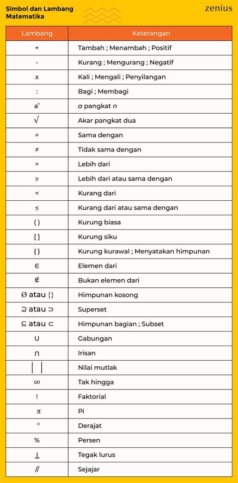 Simbol Dibaca Apa