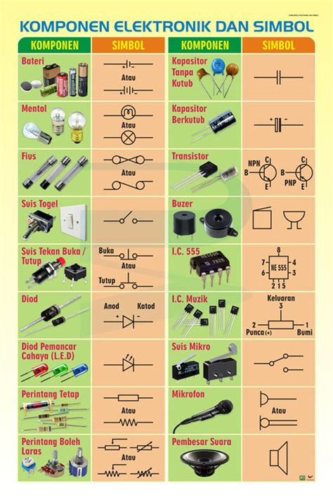 simbol komponen elektronik