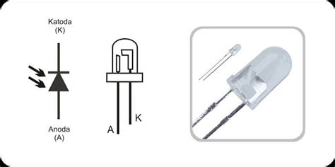 simbol led | PDF LED