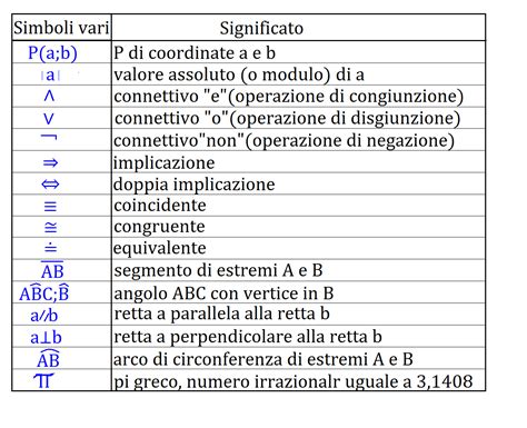 Simboli Della Matematica