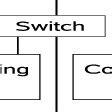 Full Download Simcan A Simulator Framework For Computer Architectures 