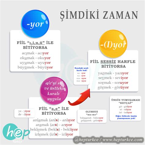 Simdiki Zaman Eki
