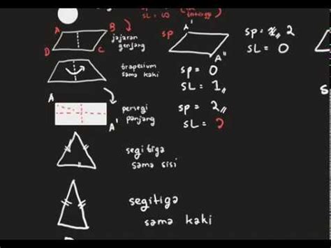 Simetri Putar Jajar Genjang