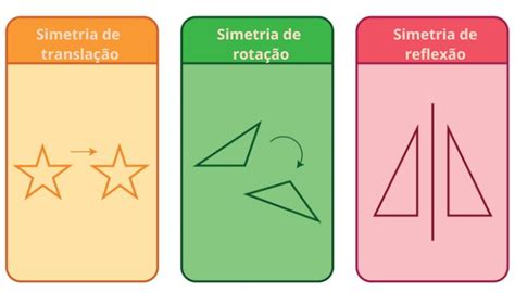 Simetria De Translacao