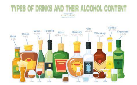 Simform How Many Alcohol