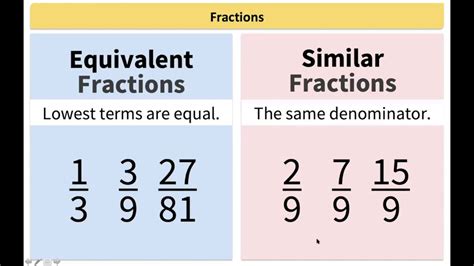 Similar And Dissimilar Fractions Like And Unlike Fractions Adding Dissimilar Fractions - Adding Dissimilar Fractions