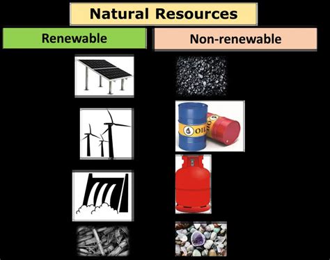 Similar To Renewable And Nonrenewable Resources Crossword Renewable And Nonrenewable Resources Answer Key - Renewable And Nonrenewable Resources Answer Key