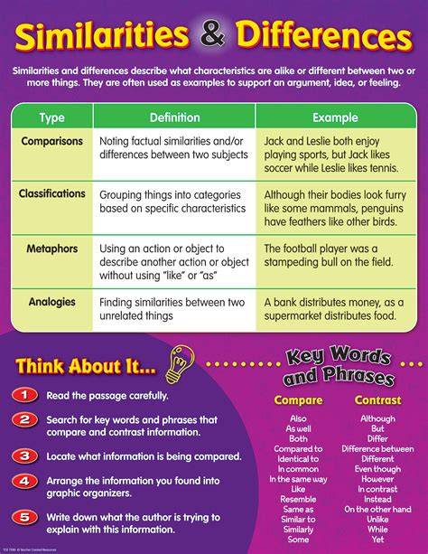 similarities and differences between different tissue types