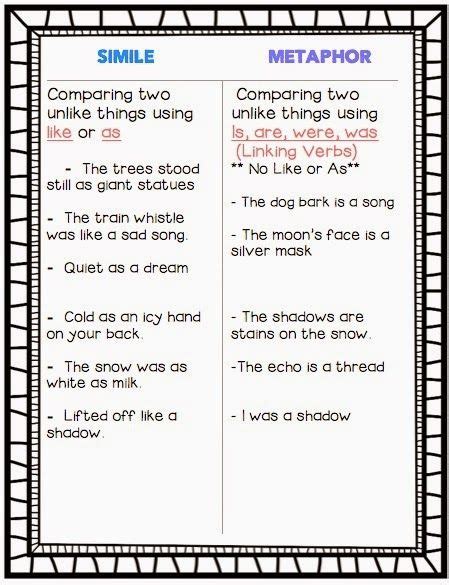 Similes And Metaphor Lesson Plan For 3rd 5th Simile Lesson Plans 3rd Grade - Simile Lesson Plans 3rd Grade
