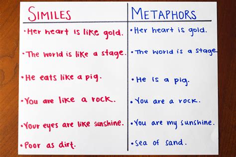 Similes And Metaphors The Blue Book Of Grammar Metaphor And Simile About You - Metaphor And Simile About You